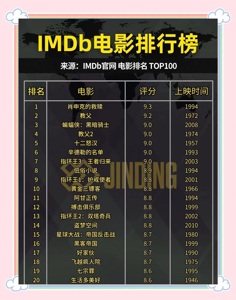 电影院排片表的相关介绍