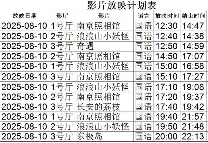 妇科检查毛片的相关介绍
