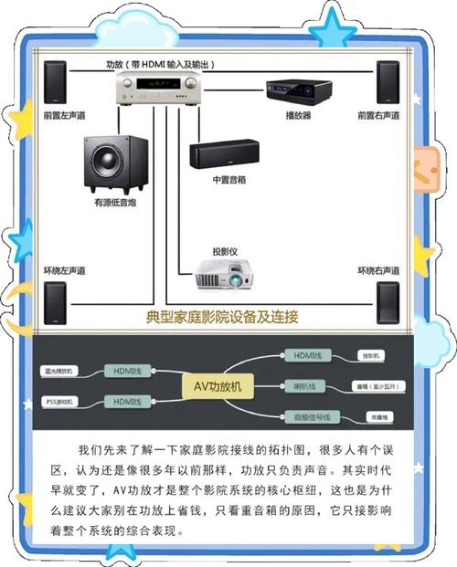 私家影院的相关介绍