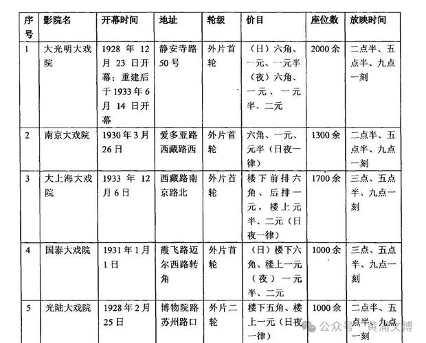 亚洲天天性影院免费的相关介绍